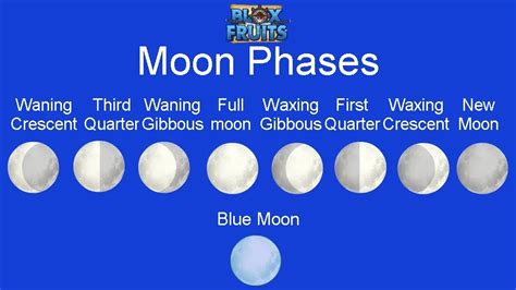 Tides have a direct impact on your fishing success rate, as different fish species are more likely to appear during specific moon phases. . Blox fruits moon phases